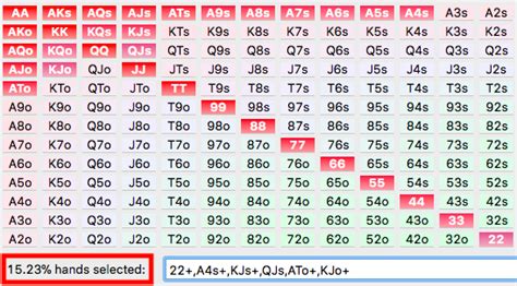 full ring poker ranges|Full Ring Poker Strategy 2021 .